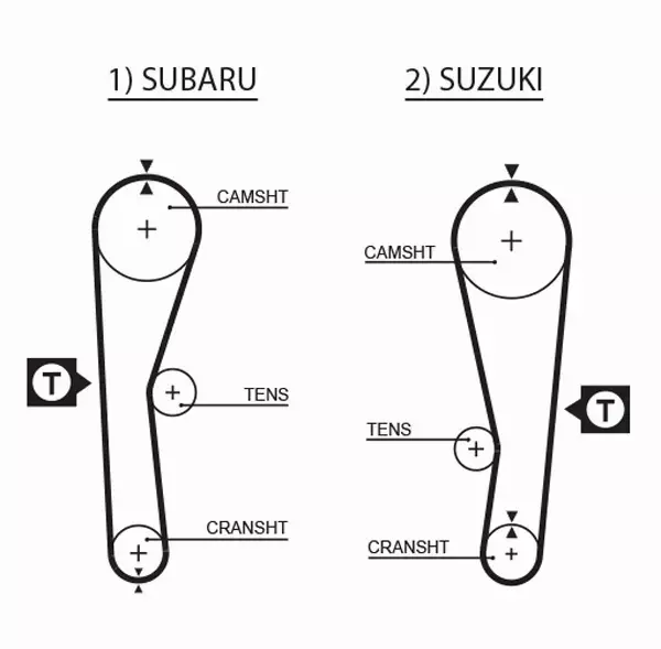 GATES PASEK ROZRZĄDU 5240XS 