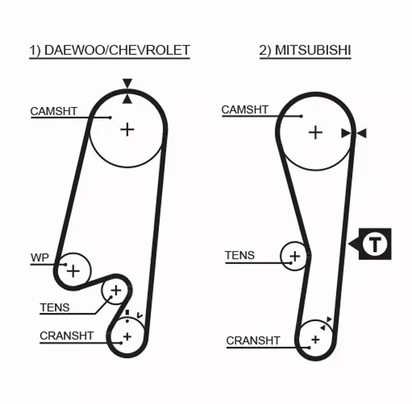 GATES ZESTAW PASKA ROZRZĄDU  K015434XS 