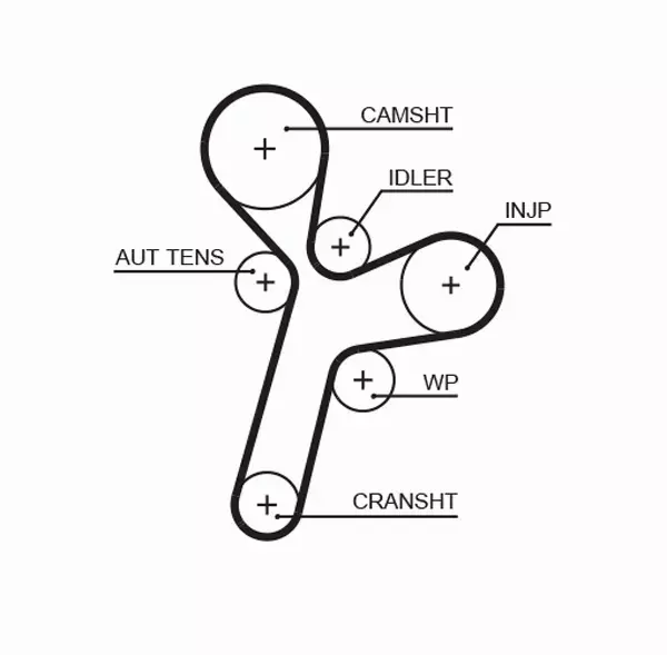 GATES ROZRZĄD OPEL ANTARA 2.0 CDTI 