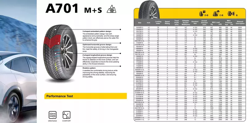 OPONA ZIMOWA APLUS A701 205/70R15 96 T PRZYCZEPNOŚĆ NA ŚNIEGU (3PMSF) 