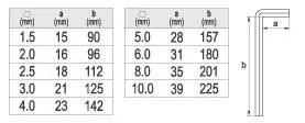 YATO KLUCZE IMBUSOWE HEX DŁUGIE 1,5-10 KPL 9SZT 